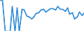 Indicator: 90% Confidence Interval: Lower Bound of Estimate of Percent of People Age 0-17 in Poverty for Harrison County, IA