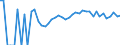 Indicator: 90% Confidence Interval: Upper Bound of Estimate of Percent of Related Children Age 5-17 in Families in Poverty for Harrison County, IA