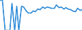 Indicator: 90% Confidence Interval: Upper Bound of Estimate of Percent of People of All Ages in Poverty for Harrison County, IA