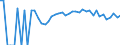 Indicator: 90% Confidence Interval: Upper Bound of Estimate of Percent of People Age 0-17 in Poverty for Harrison County, IA