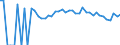 Indicator: Estimate of: People of All Ages in Poverty in Harrison County, IA