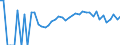 Indicator: Estimated Percent of: Related Children Age 5-17 in Families in Poverty for Harrison County, IA