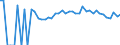 Indicator: Estimated Percent of: People of All Ages in Poverty for Harrison County, IA