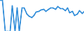 Indicator: Estimated Percent of: People Age 0-17 in Poverty for Harrison County, IA