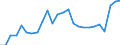 Indicator: Real Gross Domestic Product:: All Industries in Harrison County, IA