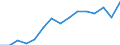 Indicator: Population Estimate,: Over Who Have Completed an Associate's Degree or Higher (5-year estimate) in Henry County, IA