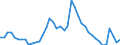 Indicator: Unemployment Rate in Henry County, IA: 