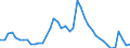 Indicator: Unemployed Persons in Henry County, IA: 