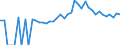 Indicator: 90% Confidence Interval: Lower Bound of Estimate of Percent of People of All Ages in Poverty for Henry County, IA