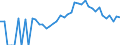 Indicator: 90% Confidence Interval: Lower Bound of Estimate of Percent of People Age 0-17 in Poverty for Henry County, IA