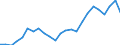 Indicator: Real Gross Domestic Product:: Private Services-Providing Industries in Henry County, IA