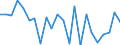 Indicator: Population Estimate,: re Death Rate for Howard County, IA