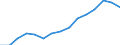 Indicator: Population Estimate,: Over Who Have Completed an Associate's Degree or Higher (5-year estimate) in Howard County, IA