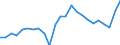 Indicator: Gross Domestic Product:: Private Goods-Producing Industries in Howard County, IA