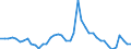 Indicator: Unemployment Rate in Howard County, IA: 