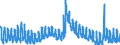 Indicator: Unemployed Persons in Howard County, IA: 