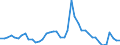 Indicator: Unemployed Persons in Howard County, IA: 