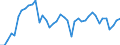 Indicator: Employed Persons in Howard County, IA: 