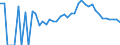 Indicator: 90% Confidence Interval: Lower Bound of Estimate of Related Children Age 5-17 in Families in Poverty for Howard County, IA