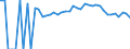 Indicator: 90% Confidence Interval: Lower Bound of Estimate of People of All Ages in Poverty for Howard County, IA