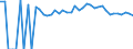 Indicator: 90% Confidence Interval: Upper Bound of Estimate of People of All Ages in Poverty for Howard County, IA