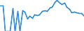 Indicator: 90% Confidence Interval: Lower Bound of Estimate of Percent of Related Children Age 5-17 in Families in Poverty for Howard County, IA