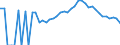 Indicator: 90% Confidence Interval: Lower Bound of Estimate of Percent of People Age 0-17 in Poverty for Howard County, IA