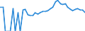 Indicator: 90% Confidence Interval: Upper Bound of Estimate of Percent of Related Children Age 5-17 in Families in Poverty for Howard County, IA