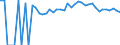 Indicator: 90% Confidence Interval: Upper Bound of Estimate of Percent of People of All Ages in Poverty for Howard County, IA