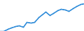 Indicator: Real Gross Domestic Product:: Private Services-Providing Industries in Howard County, IA