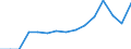 Indicator: Population Estimate,: Total, Not Hispanic or Latino, Black or African American Alone (5-year estimate) in Humboldt County, IA