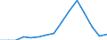 Indicator: Population Estimate,: Total, Not Hispanic or Latino, American Indian and Alaska Native Alone (5-year estimate) in Humboldt County, IA