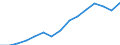 Indicator: Population Estimate,: Over Who Have Completed an Associate's Degree or Higher (5-year estimate) in Humboldt County, IA