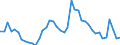 Indicator: Unemployment Rate in Humboldt County, IA: 