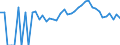 Indicator: 90% Confidence Interval: Lower Bound of Estimate of Related Children Age 5-17 in Families in Poverty for Humboldt County, IA