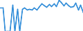 Indicator: 90% Confidence Interval: Lower Bound of Estimate of People of All Ages in Poverty for Humboldt County, IA