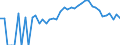 Indicator: 90% Confidence Interval: Lower Bound of Estimate of Percent of Related Children Age 5-17 in Families in Poverty for Humboldt County, IA