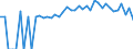 Indicator: 90% Confidence Interval: Lower Bound of Estimate of Percent of People of All Ages in Poverty for Humboldt County, IA