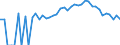 Indicator: 90% Confidence Interval: Lower Bound of Estimate of Percent of People Age 0-17 in Poverty for Humboldt County, IA