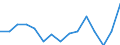 Indicator: Population Estimate,: Total, Not Hispanic or Latino, Two or More Races, Two Races Excluding Some Other Race, and Three or More Races (5-year estimate) in Ida County, IA