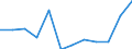 Indicator: Population Estimate,: Migration Flow (5-year estimate) for Ida County, IA (DISCONTINUED)
