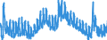 Indicator: Unemployment Rate in Ida County, IA: 