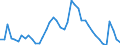 Indicator: Unemployment Rate in Ida County, IA: 