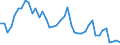 Indicator: Employed Persons in Ida County, IA: 