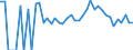 Indicator: 90% Confidence Interval: Lower Bound of Estimate of Related Children Age 5-17 in Families in Poverty for Ida County, IA