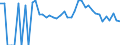 Indicator: 90% Confidence Interval: Lower Bound of Estimate of People Age 0-17 in Poverty for Ida County, IA