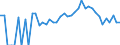 Indicator: 90% Confidence Interval: Lower Bound of Estimate of Percent of Related Children Age 5-17 in Families in Poverty for Ida County, IA