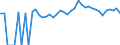 Indicator: 90% Confidence Interval: Lower Bound of Estimate of Percent of People of All Ages in Poverty for Ida County, IA