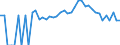 Indicator: 90% Confidence Interval: Lower Bound of Estimate of Percent of People Age 0-17 in Poverty for Ida County, IA