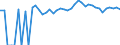 Indicator: 90% Confidence Interval: Upper Bound of Estimate of Percent of People of All Ages in Poverty for Ida County, IA